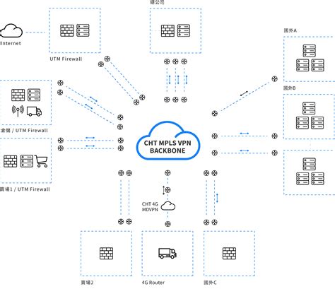 企業資通設備租賃服務 中華電信 Intranet Service 提供所有企業建置資通設備租賃服務