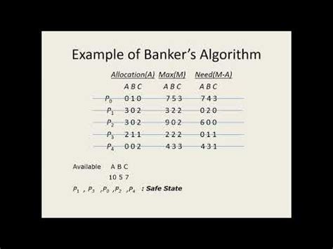 Banker S Algorithm Example Youtube