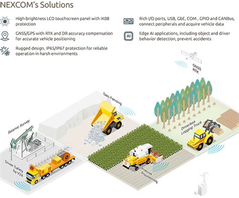 Raw Material Management