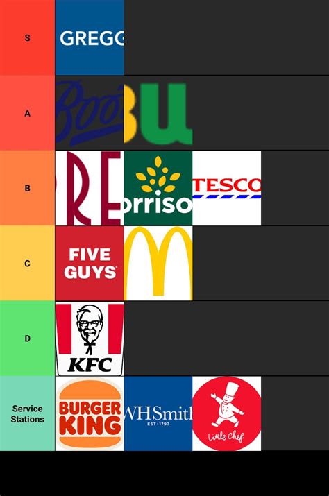 Heres My Uk Takeawaymeal Deal Tier List Rcasualuk