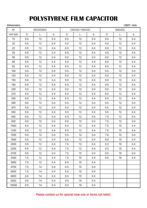 Bulk Buy Taiwan Wholesale Cbb Cb Radial Psr Polystyrene Film