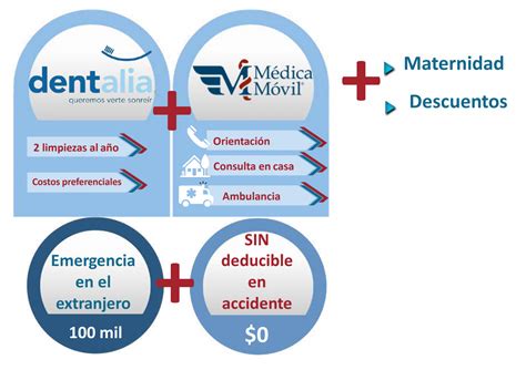 GMM Gastos Médicos Mayores Sentirse Seguros