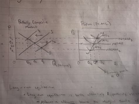 Test Perfect Competition And Monopoly Flashcards Quizlet