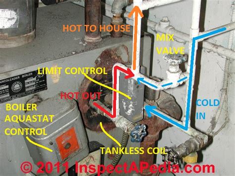 Hot Water Temperature Adjustment