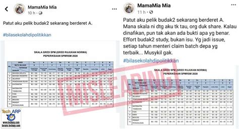 Spm Credit Grade 2021 Spm Grading System Bradyxtz Lola Fitzgerald