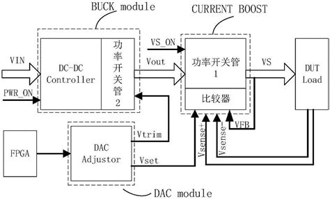 一种宽范围电压和大电流输出方法及电源系统与流程