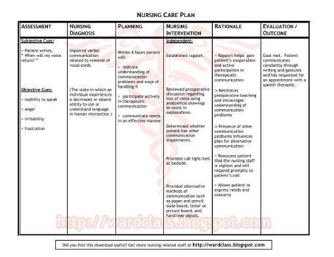 Sample Ncp For Laryngeal Cancer Xt Host Nursing Care Plan Cancer