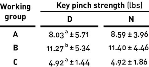 5 Average Key Pinch Strength Download Table