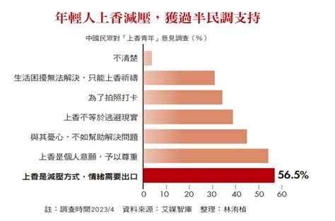 快讀商業周刊第1860期30歲電商人資裸辭躺平：拿高薪也不開心，我修行去001 Hami書城。快讀