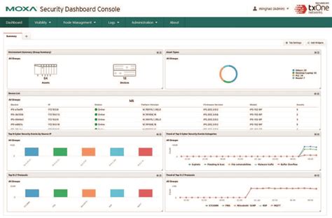 Moxa Security Dashboard Console Installation Guide