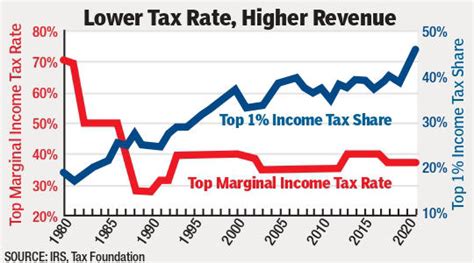 Data Prove It The Trump Tax Cuts Soaked The Rich