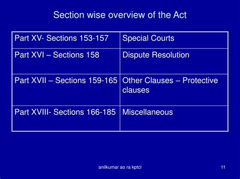 Ppt A Glimpse At Electricity Act 2003 Powerpoint Presentation Free Download Id 3079523