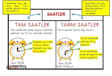 Matematik Saatler Konusu İnter Eduhol Etkinlik İndir Oyun Oyna