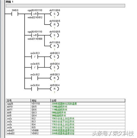 怎樣學好plc編程控制，教你從工程師編寫的熱供水程序案例入門 每日頭條