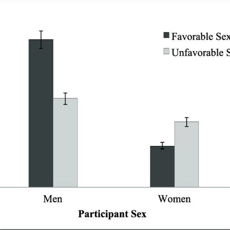 PDF Biased Sex Ratios Influence Fundamental Aspects Of Human Mating