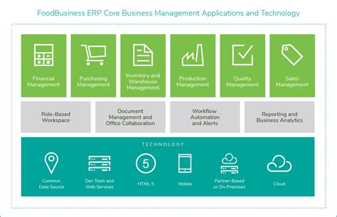 Foodbusiness Erp Software For Food And Beverage Manufacturers