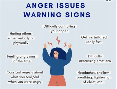 Anger Issues Signs and Symptoms - Goally