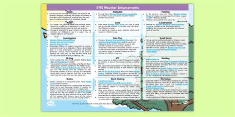 EYFS Weather Enhancement Ideas Teacher Made Twinkl