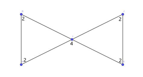 Use Euler S Theorem To Whether The Graph Has An Euler Circui Quizlet