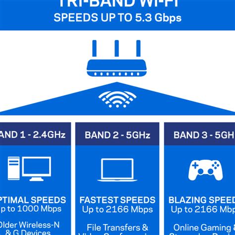 Aprende cómo activar el wifi en Debian con estos sencillos pasos en