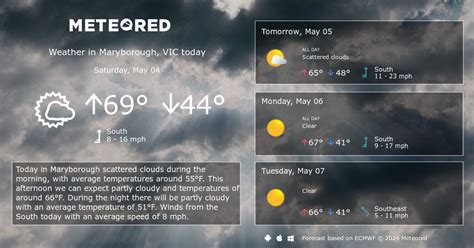 Maryborough, VIC Weather 14 days - Meteored