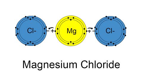 Dot Diagram For A Magnesium Atom