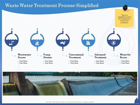 Waste Water Treatment Process Simplified Reuse Ppt Powerpoint