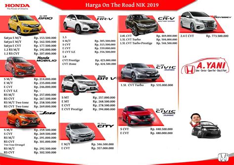 Daftar Harga Mobil Honda Brio Homecare24