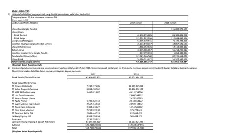 SOLUTION Analisis Laporan Keuangan Pt Ace Hardware Indonesia Tbk