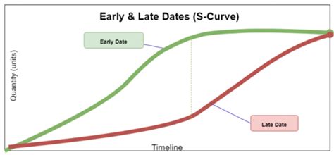 S Curve We Ask And You Answer The Best Answer Wins Benchmark Six