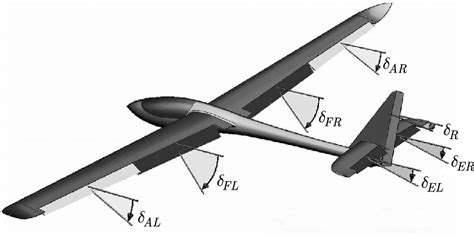 Control Surfaces Layout Download Scientific Diagram