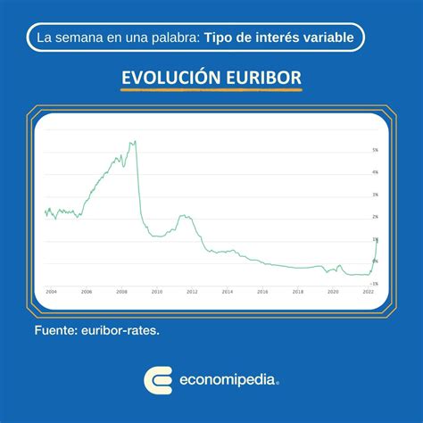 Economipedia On Twitter Esta Semana El Banco Central Europeo Ha