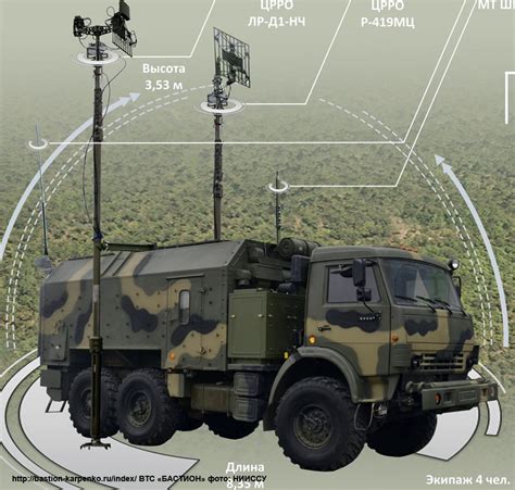 S 400 triumph sa 21 growler air defence missile system – Artofit