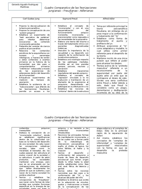 Cuadro Comparativo De Las Teorias De Adler Jung Freud Pdf