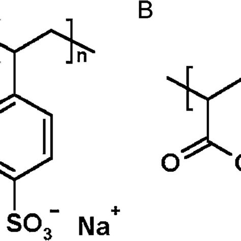 Chemical Structure Of Polymers Used In This Study A Polysodium