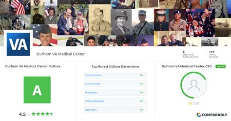 Durham VA Medical Center Culture | Comparably