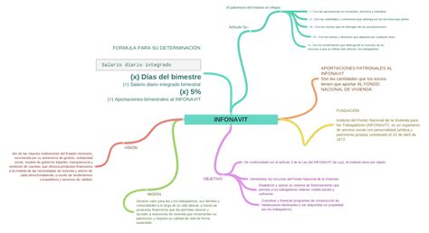 Infonavit Objetivo De Conformidad Con El Artículo 3 De La Ley Del