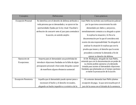 Api Derecho Procesal Conceptos Definiciones Casos Pr Cticos