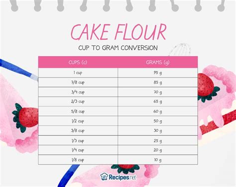 Conversion Chart Grams To Cups Flour At Donna Herman Blog