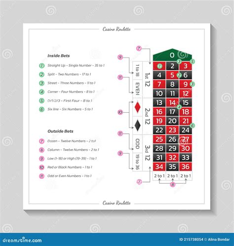 Casino European Roulette Rules with Table and Bets. Modern Design Stock ...