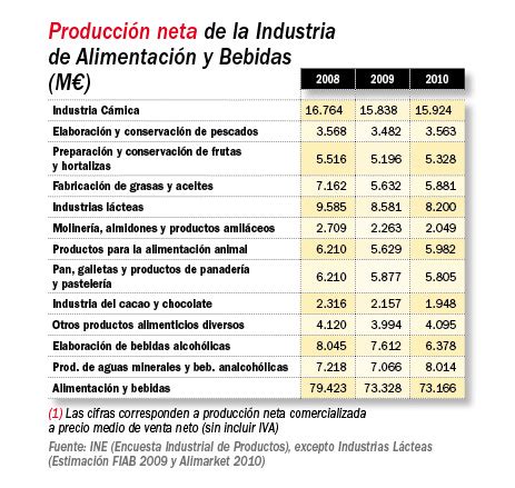 Mundo De La Empresa Blog Entorno La Industria Alimentaria Espa Ola Y