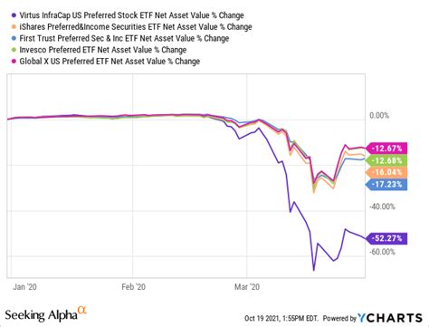 PFFA PFFA Highest Yielding Preferred Shares Fund But Too Risky Not