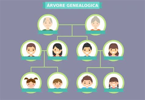 Modelos De Rvore Geneal Gica Para Imprimir E Preencher