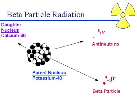 Beta Particles: negatively charged particles identified as high-speed ...