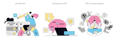 Cognitivo Conductual Terapia Plano Ilustraci N Vector En Vecteezy