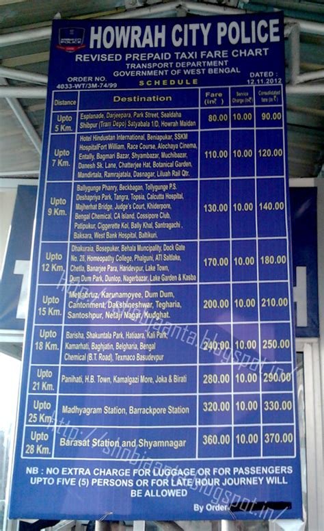 Kolkata Local Train Fare Chart: A Visual Reference of Charts | Chart Master