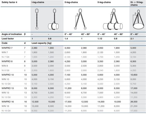 Grade 12 Chain Slings G12 G120 Durham Lifting