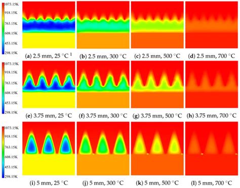 Energies Free Full Text Thermal Performance Of A Novel Non Tubular