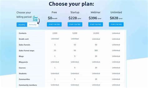 Systeme Io Review 2024 Pros Cons Pricing Legit