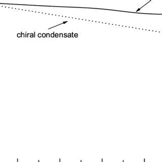 Density Dependence Of The Nucleon Mass And The Chiral Condensate